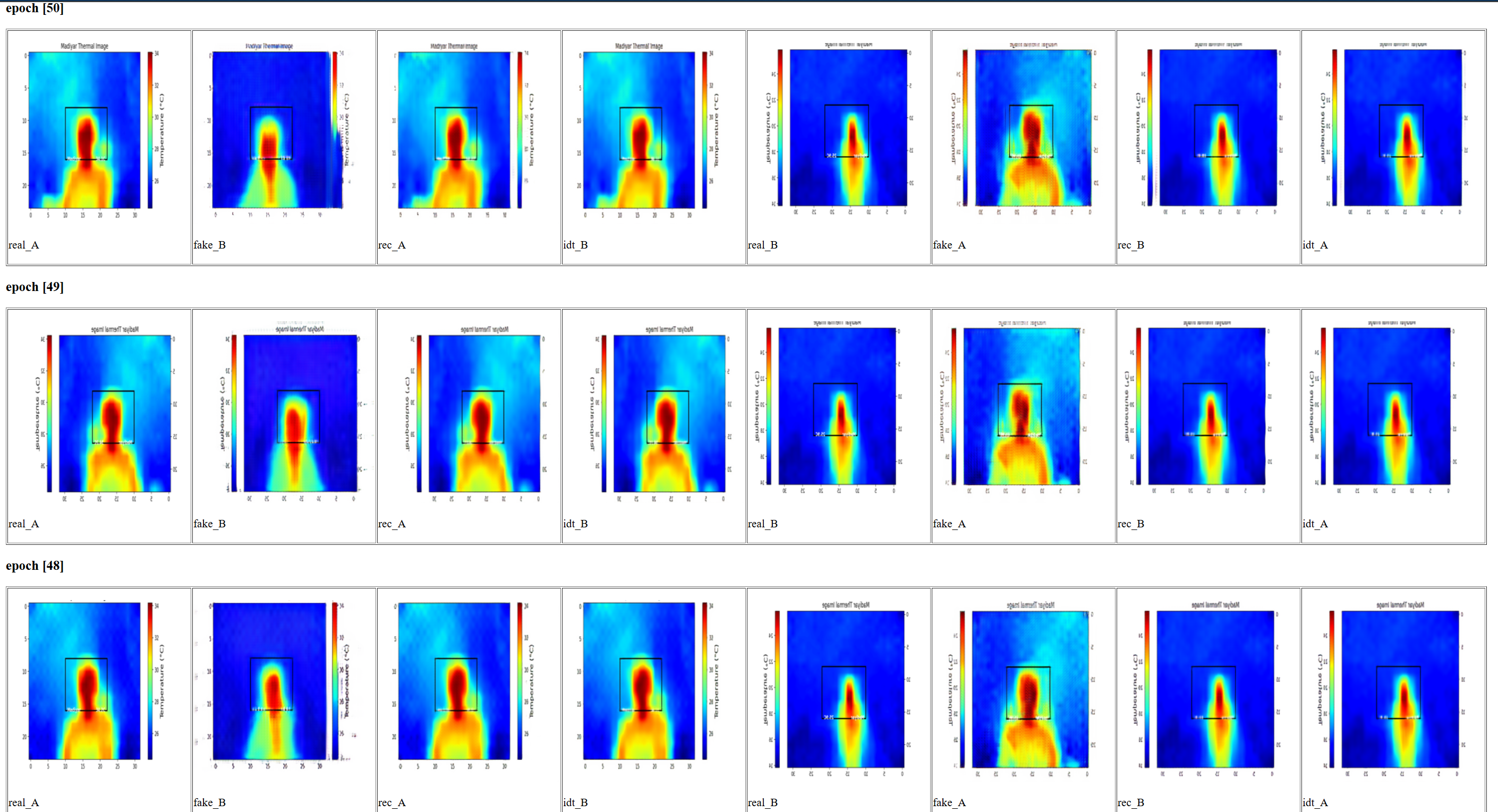 Composite timeline of pix2pix training with rows labeled epoch 50, epoch 49, and epoch 48